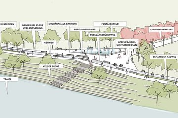 Plan Volksgarten Neu