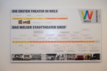 Pressekonferenz Stadttheater