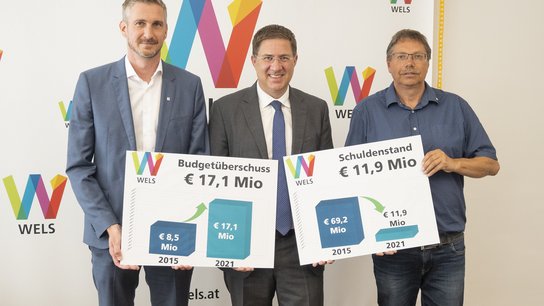 Pressekonferenz Rechnungsabschluss 2021