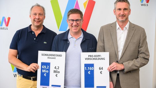 Foto Pressekonferenz Rechnungsabschluss 2025