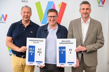 Foto Pressekonferenz Rechnungsabschluss 2025