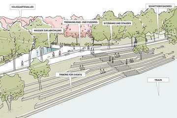 Visualisierung PK Volksgarten