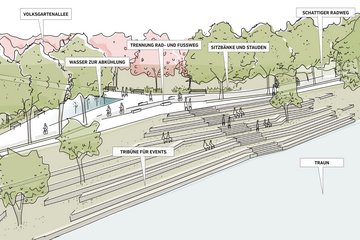 Plan Volksgarten Neu