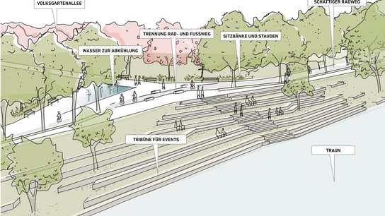 Visualisierung PK Volksgarten