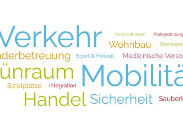 Auswertung Stadtteilumfragen
