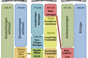 Grafik Haushaltsbuch