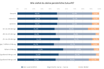 Grafik Jugendstudie