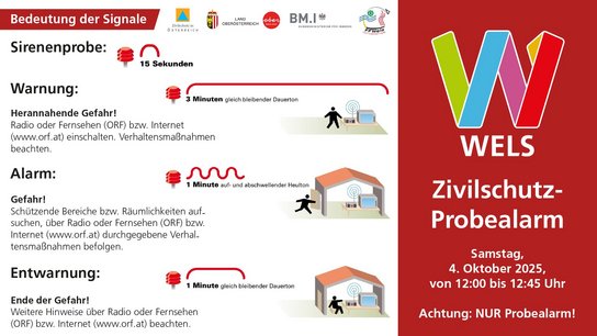Sujet Zivilschutz Probealarm 2025