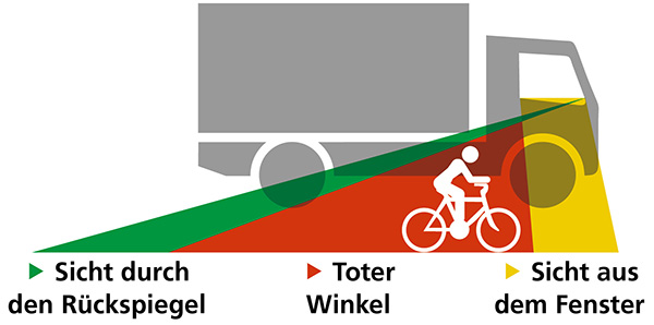 Grafik Fahrradfahrer im Toter Winkel