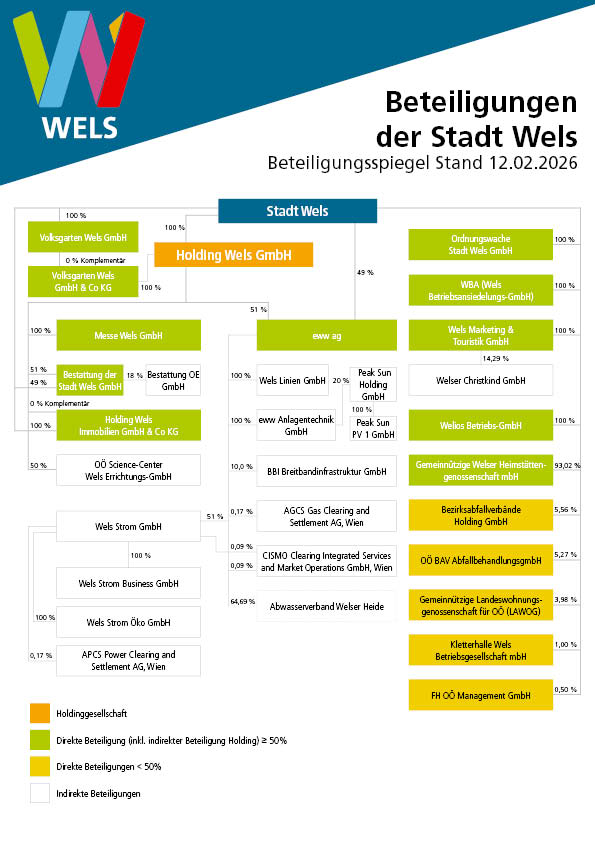 Beteiligungsbericht 2026